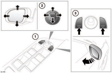 Exterior mirrors