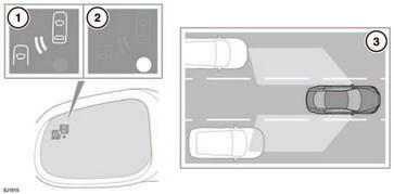 The Blind Spot Monitor (BSM) system