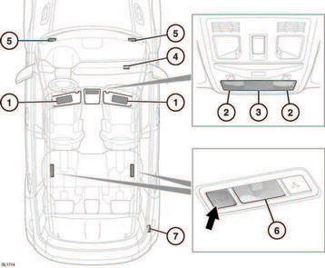 Interior lights locations