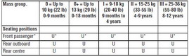 U = Suitable for universal category restraints