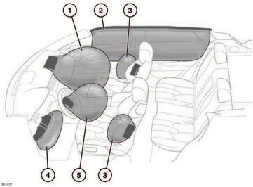 Airbag supplementary restraint system (SRS)