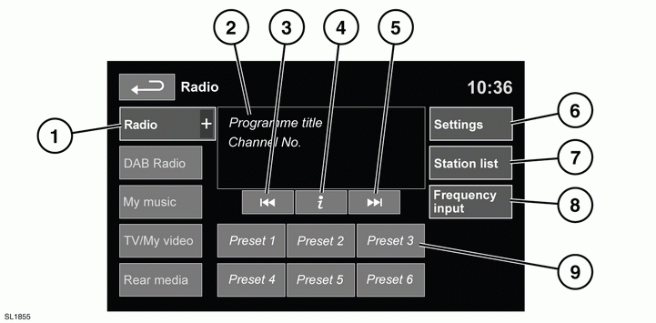 Radio controls