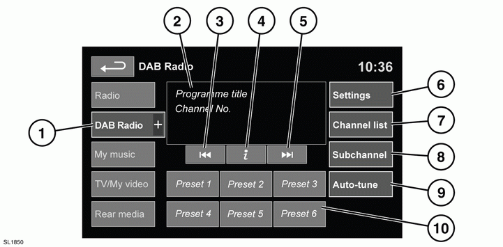 Dab radio controls