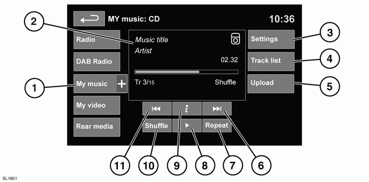 My music controls