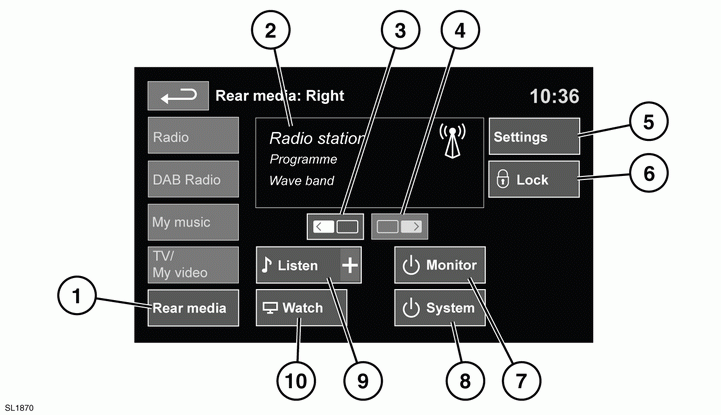 Supervisor screen controls