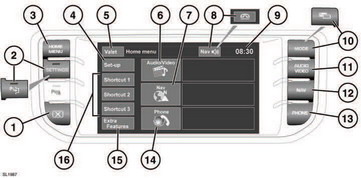 Touch screen overview