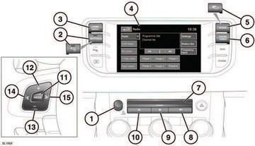 Audio/video controls
