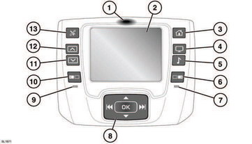 Touch screen remote control
