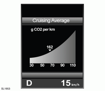 When enabled, a CO2 emission indicator is