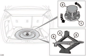 Changing a road wheel