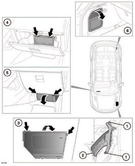 Fuse box locations