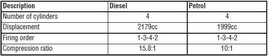 Lubricants and fluids