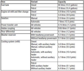 The quoted capacities are approximate and