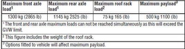 Wheel alignment data (China)