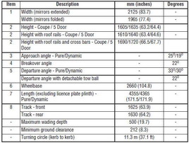 Bulb specification chart