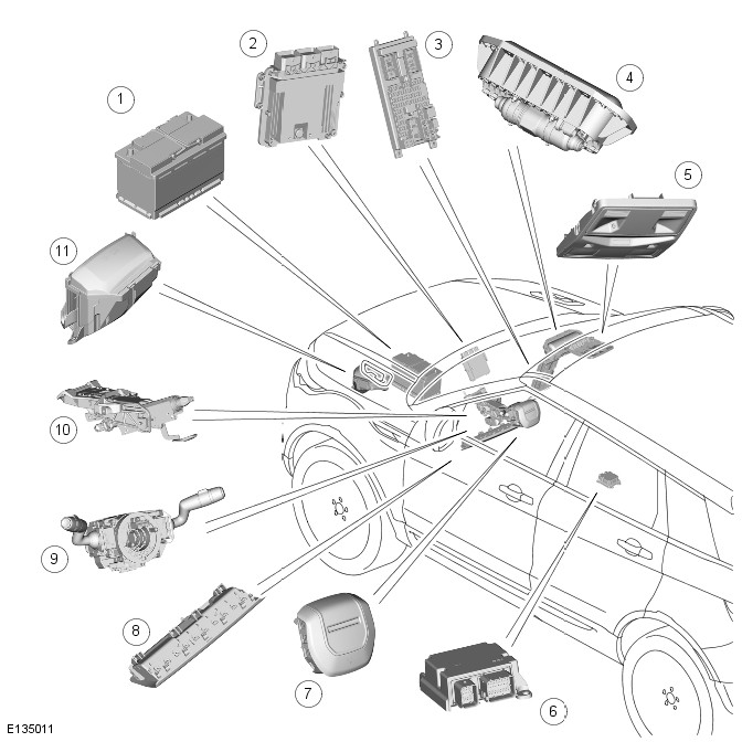 Range Rover Evoque. Supplemental Restraint System