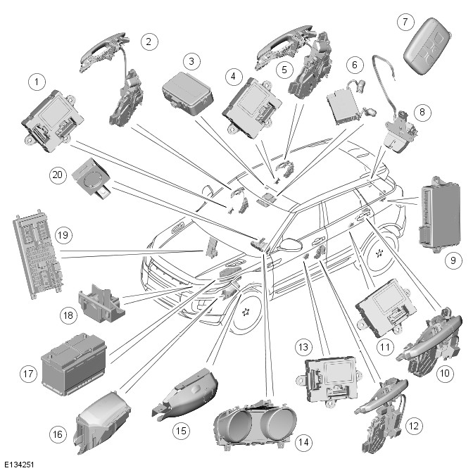 Range Rover Evoque. Anti-Theft - Active