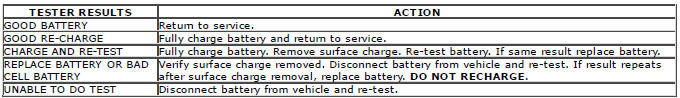 Range Rover Evoque. General Information