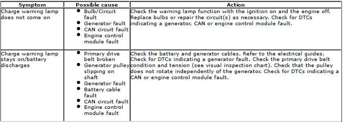 Range Rover Evoque. General Information