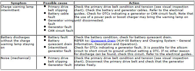 Range Rover Evoque. General Information