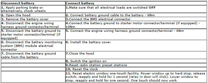 Range Rover Evoque. Battery, Mounting and Cables