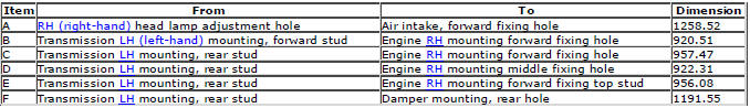 Range Rover Evoque. Body Repairs - Vehicle Specific Information and Tolerance Checks