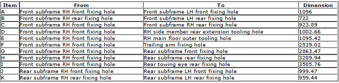 Range Rover Evoque. Body Repairs - Vehicle Specific Information and Tolerance Checks