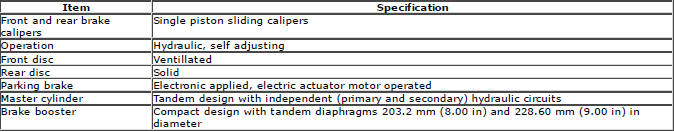 Range Rover Evoque. Brake System - General Information