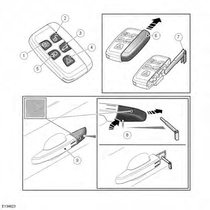 Range Rover Evoque. Handles, Locks, Latches and Entry Systems
