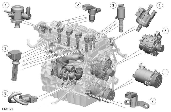 Range Rover Evoque. Electronic Engine Controls - GTDi 2.0L Petrol