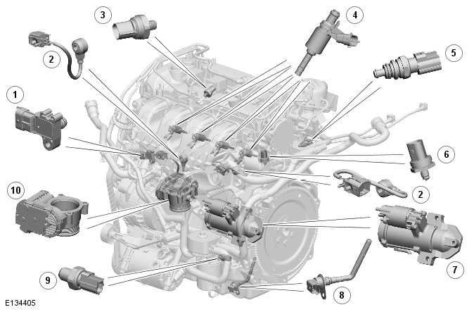 Range Rover Evoque. Electronic Engine Controls - GTDi 2.0L Petrol