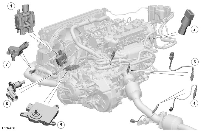 Range Rover Evoque. Electronic Engine Controls - GTDi 2.0L Petrol