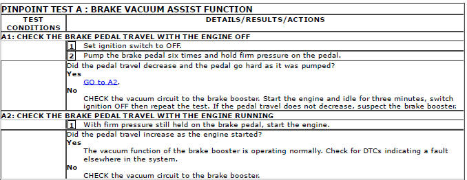 Range Rover Evoque. Anti-Lock Control - Traction Control