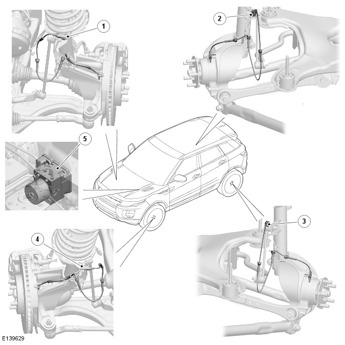 Range Rover Evoque. Anti-Lock Control - Traction Control