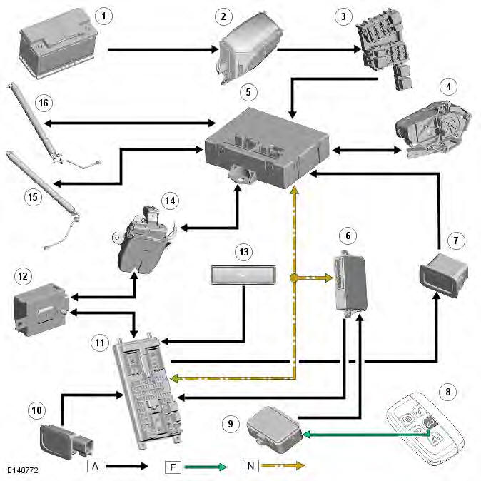 Range Rover Evoque Body Closures Component Location System Range Rover Evoque Body Closures Component Location System