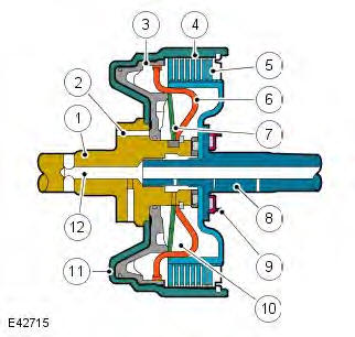 Range Rover Evoque. Automatic Transmission/Transaxle - Vehicles With: AWF21 6-Speed Automatic Transmission