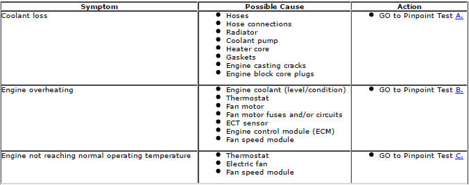 Range Rover Evoque. Engine Cooling - GTDi 2.0L Petrol