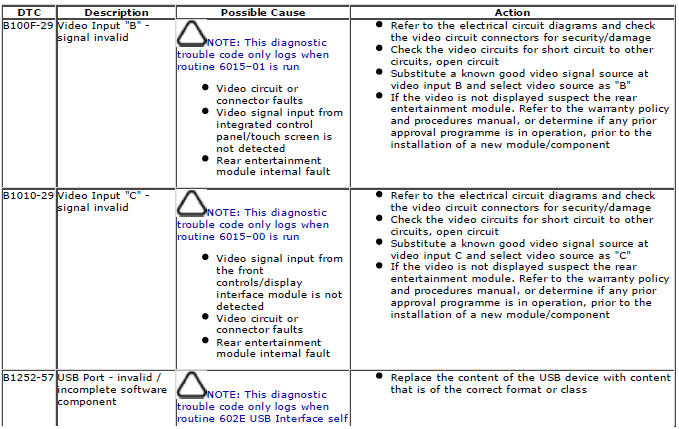 Range Rover Evoque. Diagnostic Trouble Code (DTC) Index DTC