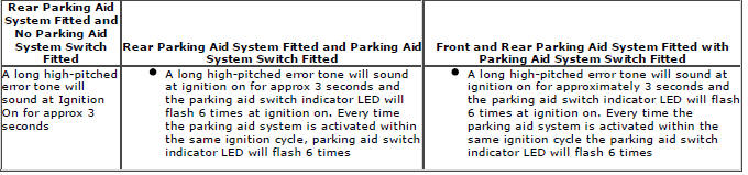 Range Rover Evoque. Parking Aid