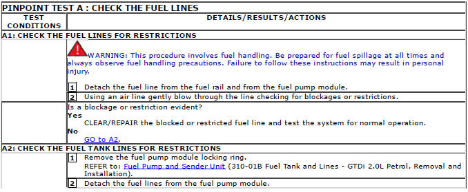 Range Rover Evoque. Fuel Tank and Lines - GTDi 2.0L Petrol