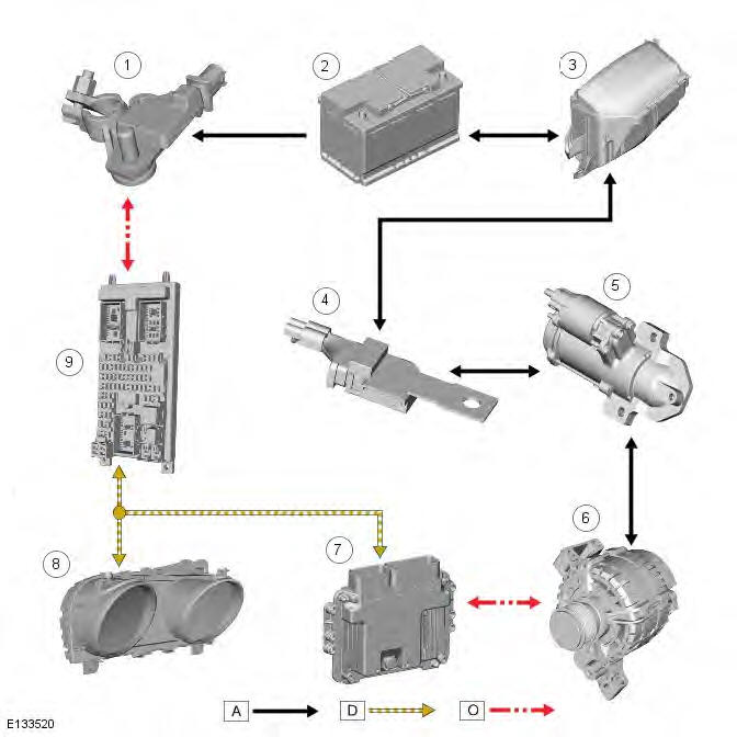 Range Rover Evoque. Generator and Regulator - GTDi 2.0L Petrol