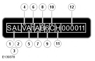 Range Rover Evoque. VIN number identification