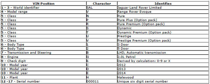 Range Rover Evoque. VIN number - NAS and Canada