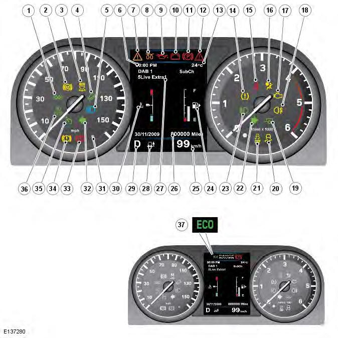 Range Rover Evoque. Instrument Cluster