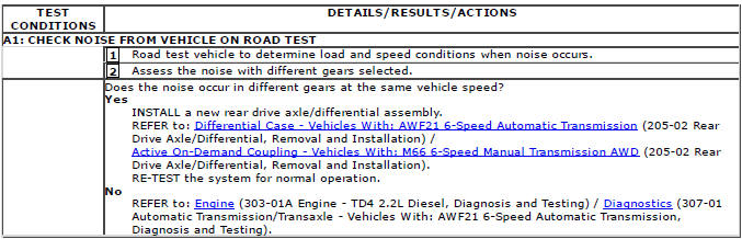 Range Rover Evoque. Rear Drive Axle/Differential