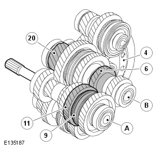 Range Rover Evoque. Manual Transmission/Transaxle