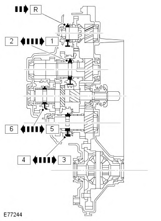 Range Rover Evoque. Manual Transmission/Transaxle