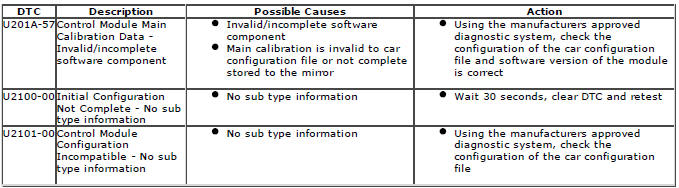 Range Rover Evoque. Diagnostic Trouble Code (DTC) Index DTC