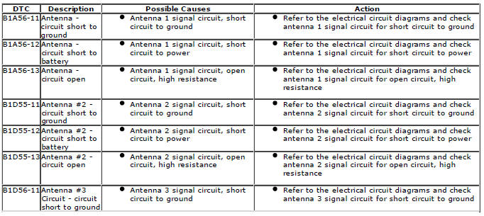 Range Rover Evoque. Diagnostic Trouble Code (DTC) Index DTC