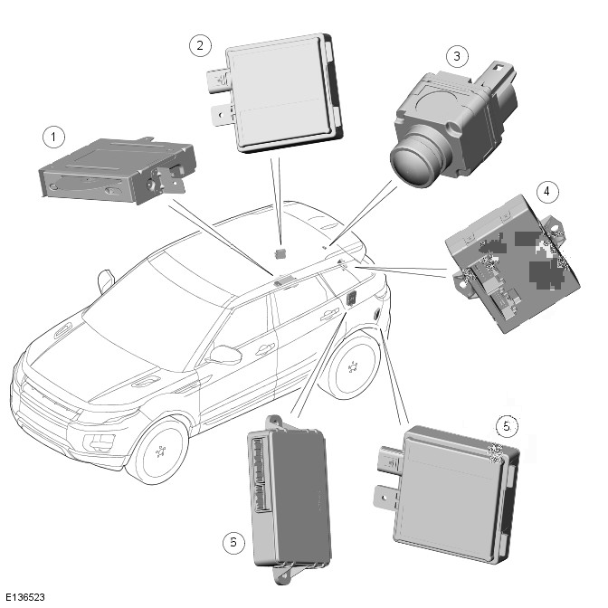 Range Rover Evoque. Multifunction Electronic Modules